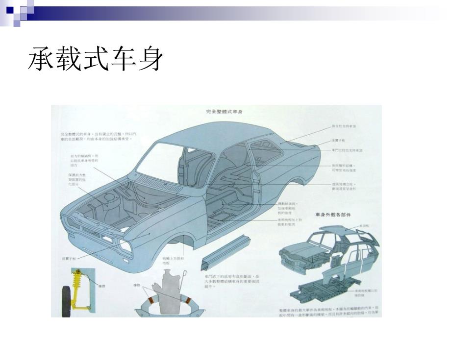 构造12_传动系统_第4页