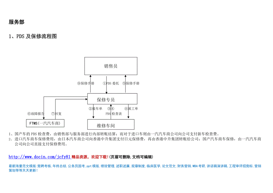 汽车销售服务部各项业务流程及说明及注意事项_第1页