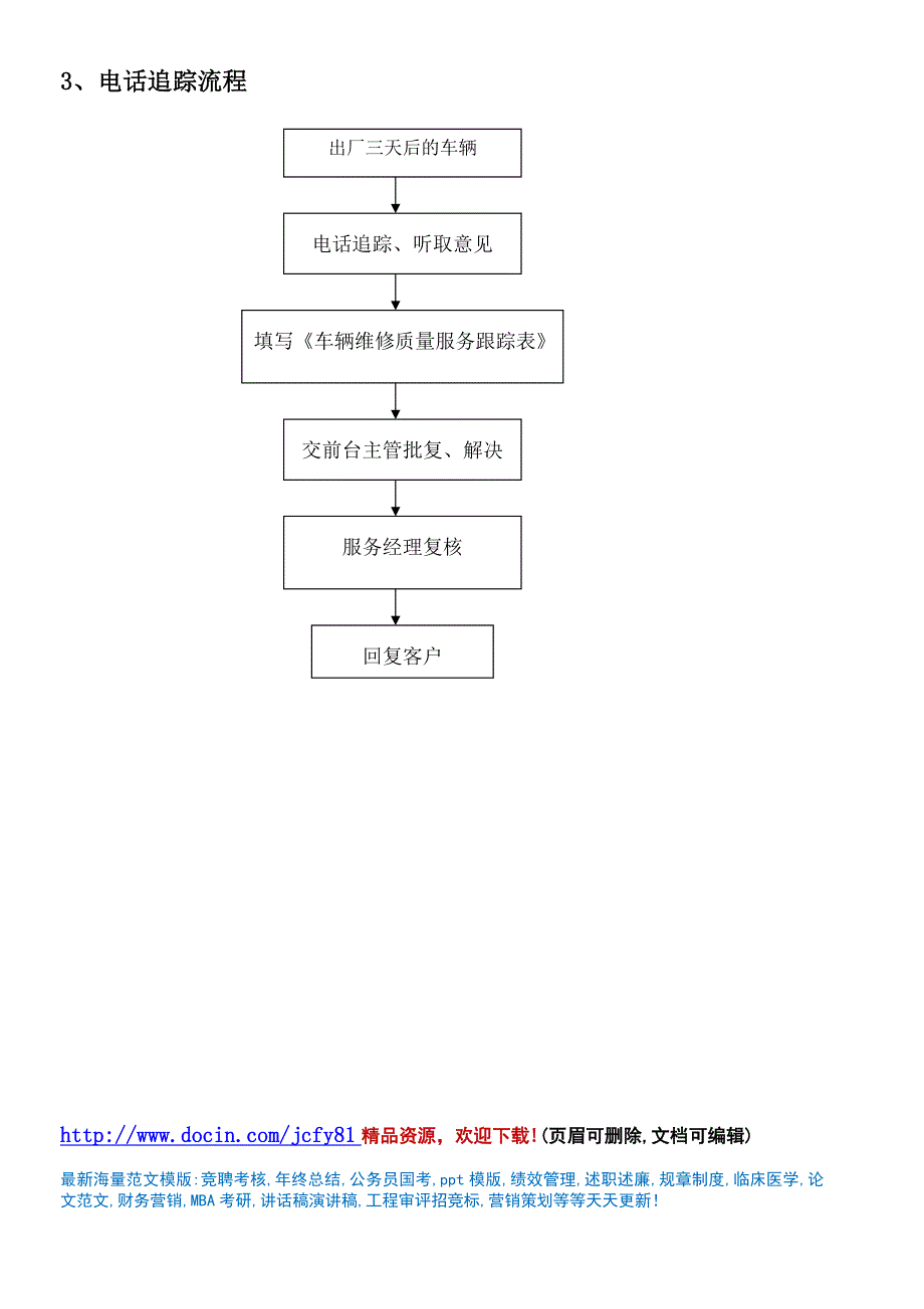 汽车销售服务部各项业务流程及说明及注意事项_第4页