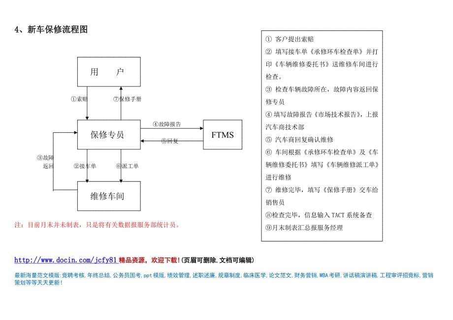 汽车销售服务部各项业务流程及说明及注意事项_第5页