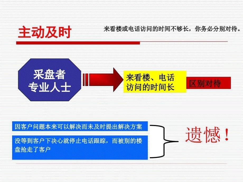 系列培训3电话销售技巧1457597717_第5页