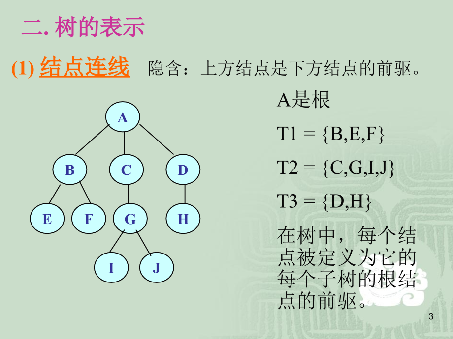 数据结构6树8+2_第3页