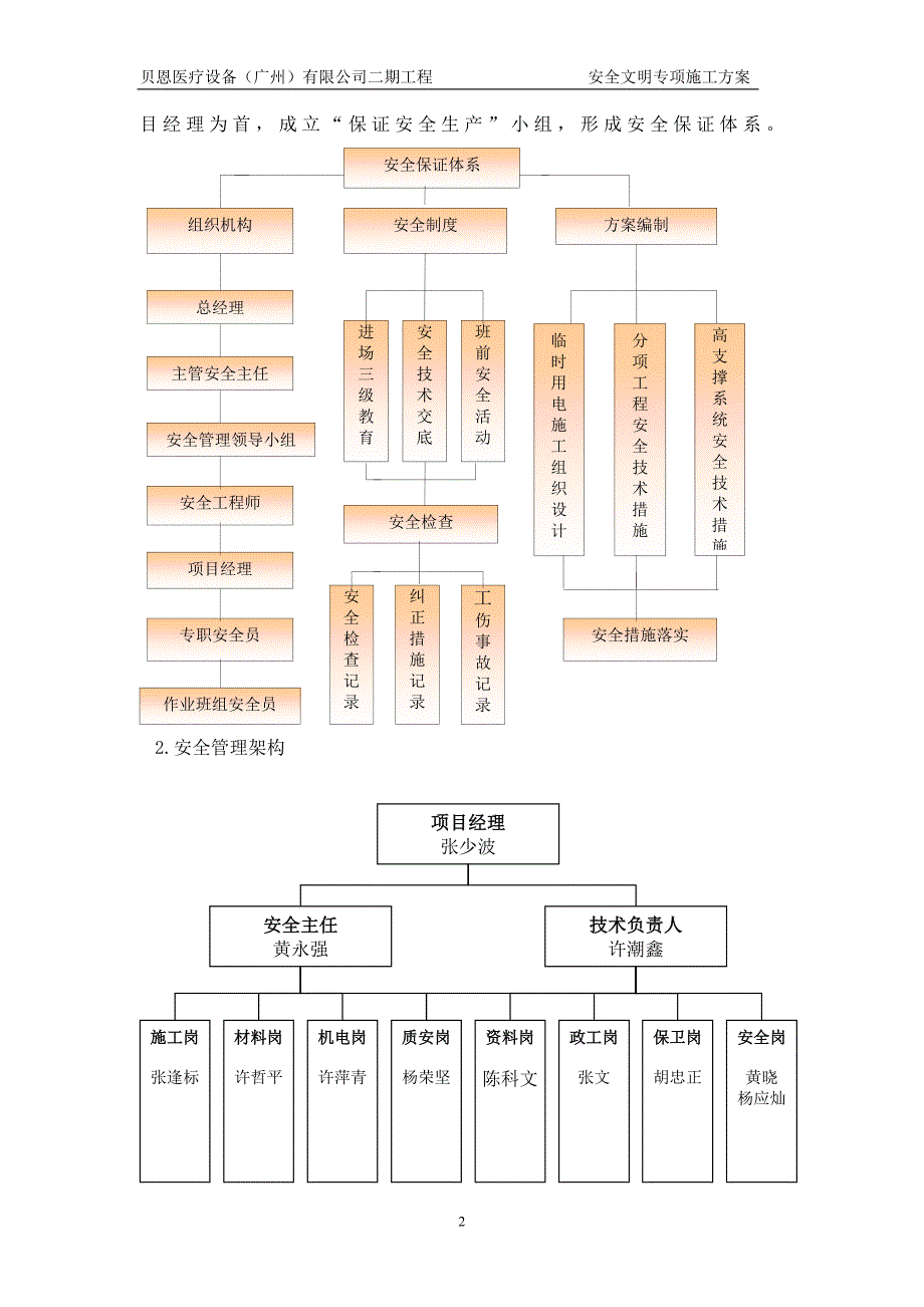 医疗设备有限公司二期工程安全文明专项方案_第2页