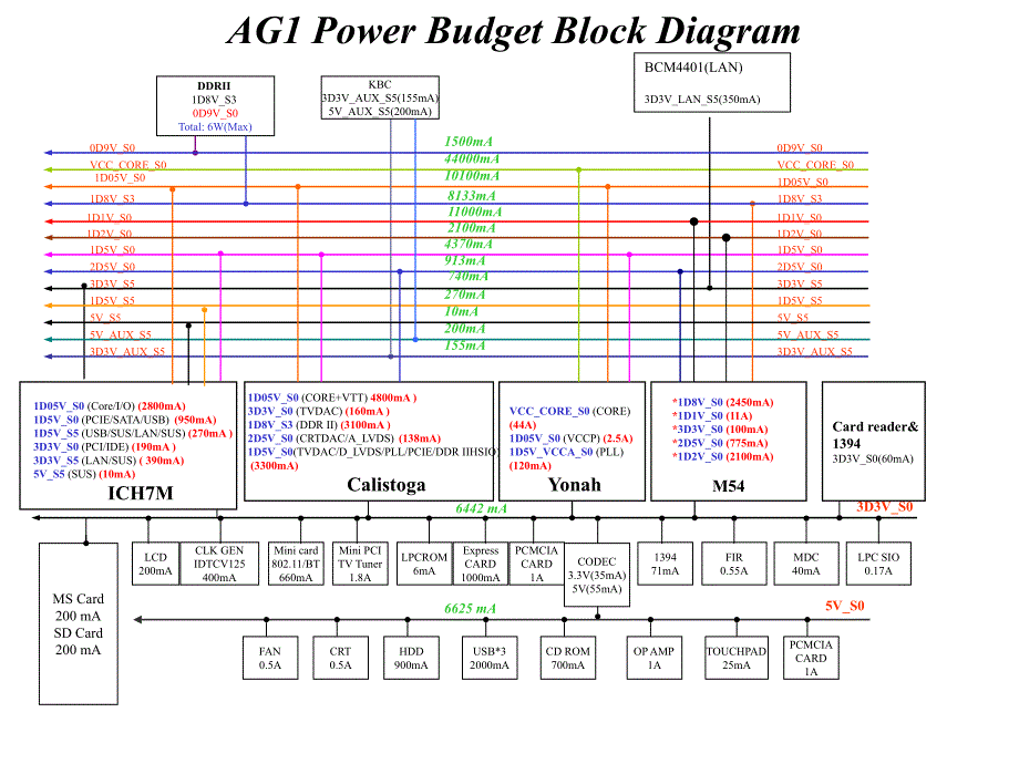 ACER双核上电时序_第3页