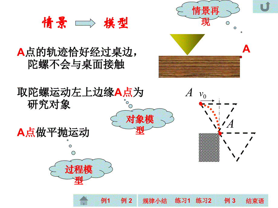 物理模型的构建_第4页