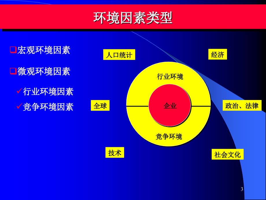 行业竞争和竞争对手分析_第3页