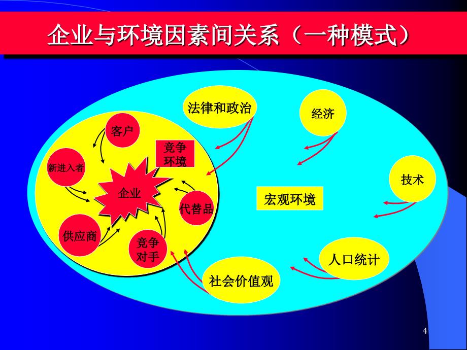 行业竞争和竞争对手分析_第4页