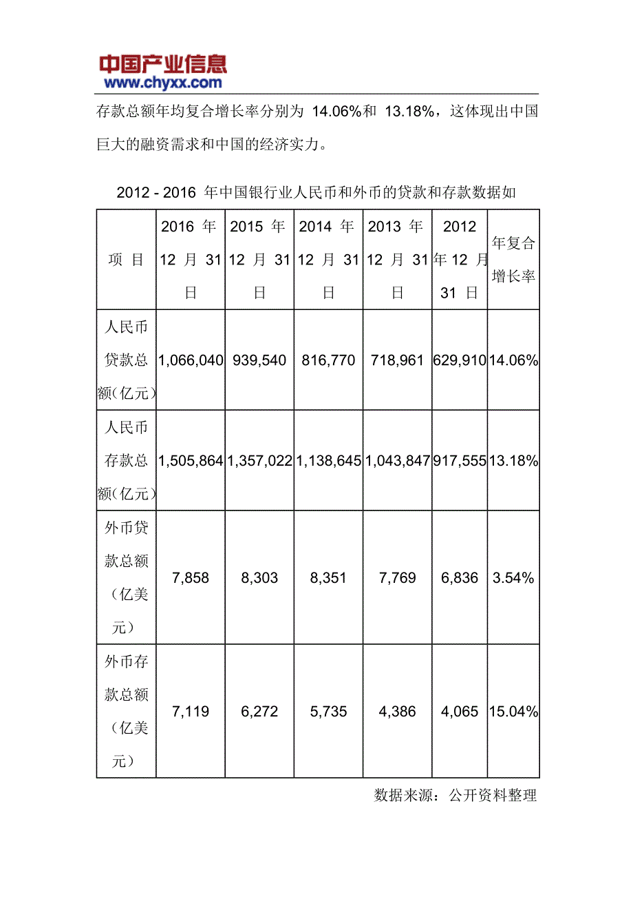 2018-2024年中国城市商业银行市场运营态势报告(目录)_第4页