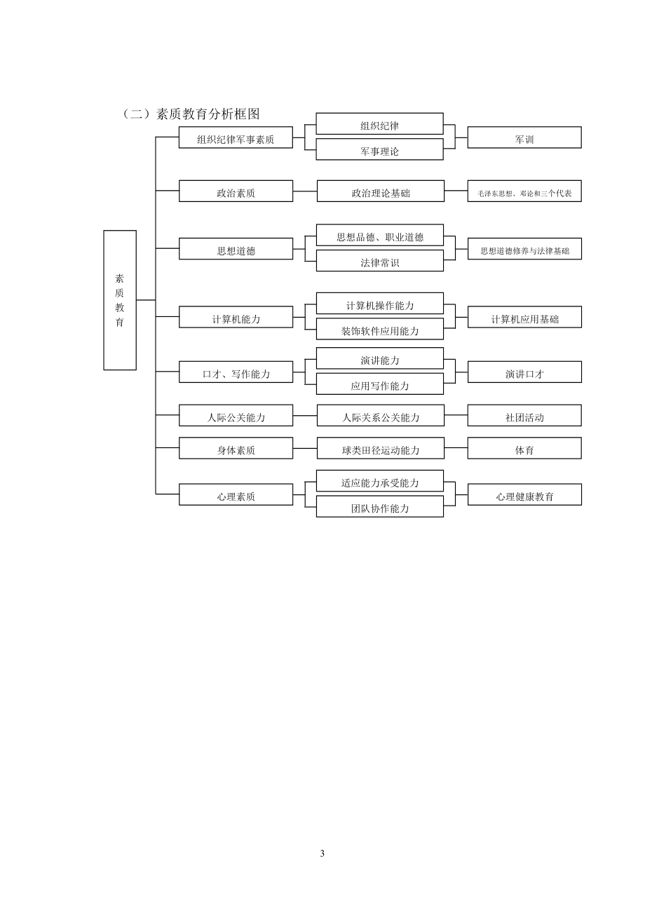 英语教育专业_第4页