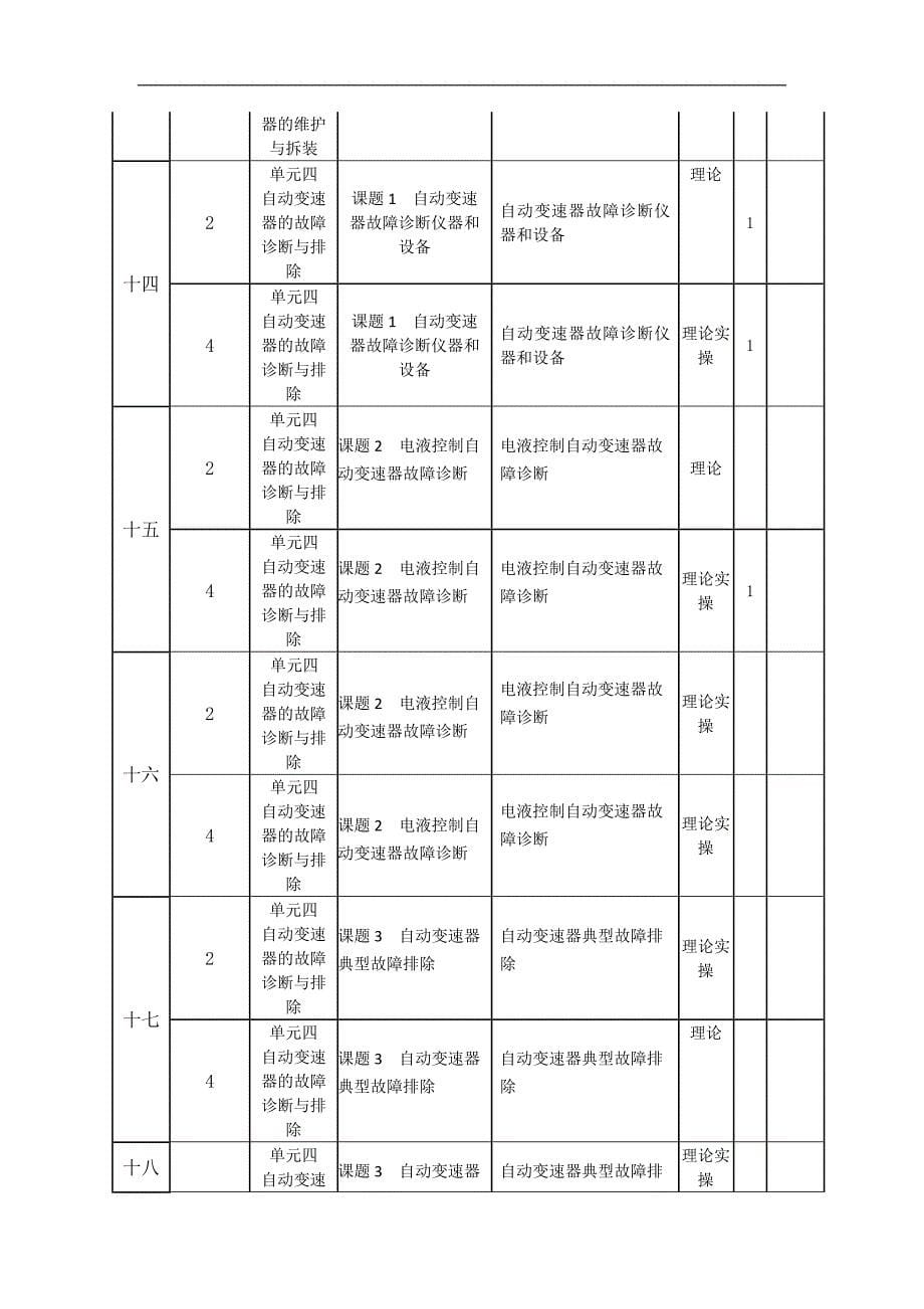 2014-2015学年第2学期自动变速器构造与维修 授课计划2_第5页