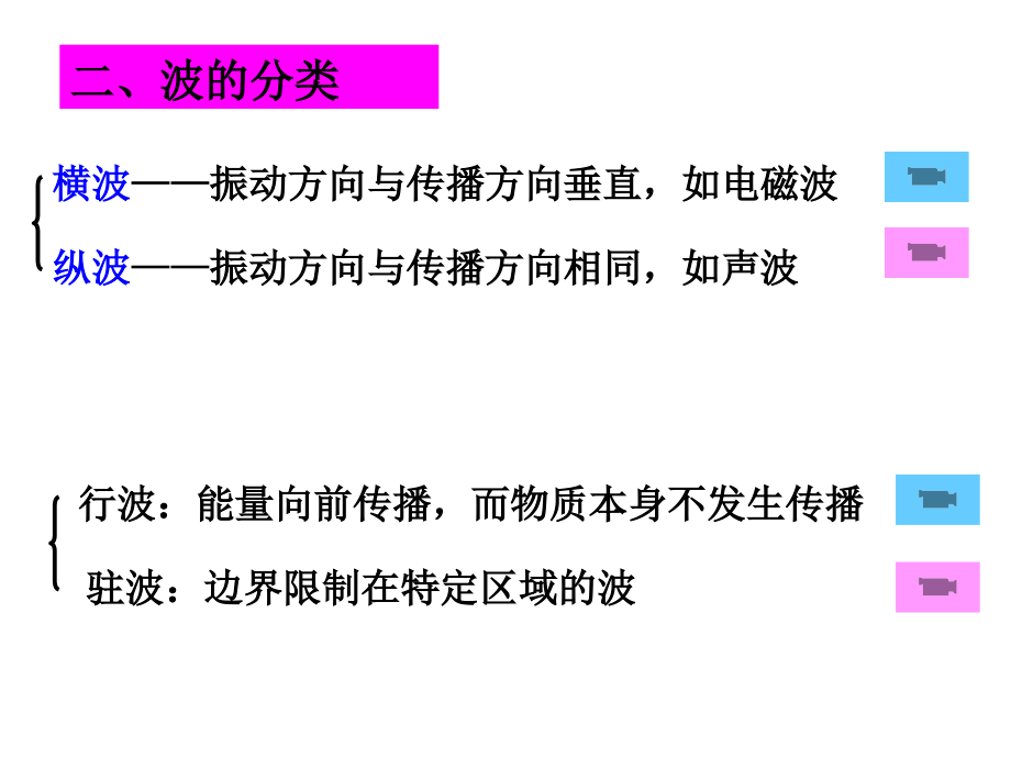 大学物理a1机械波_第3页