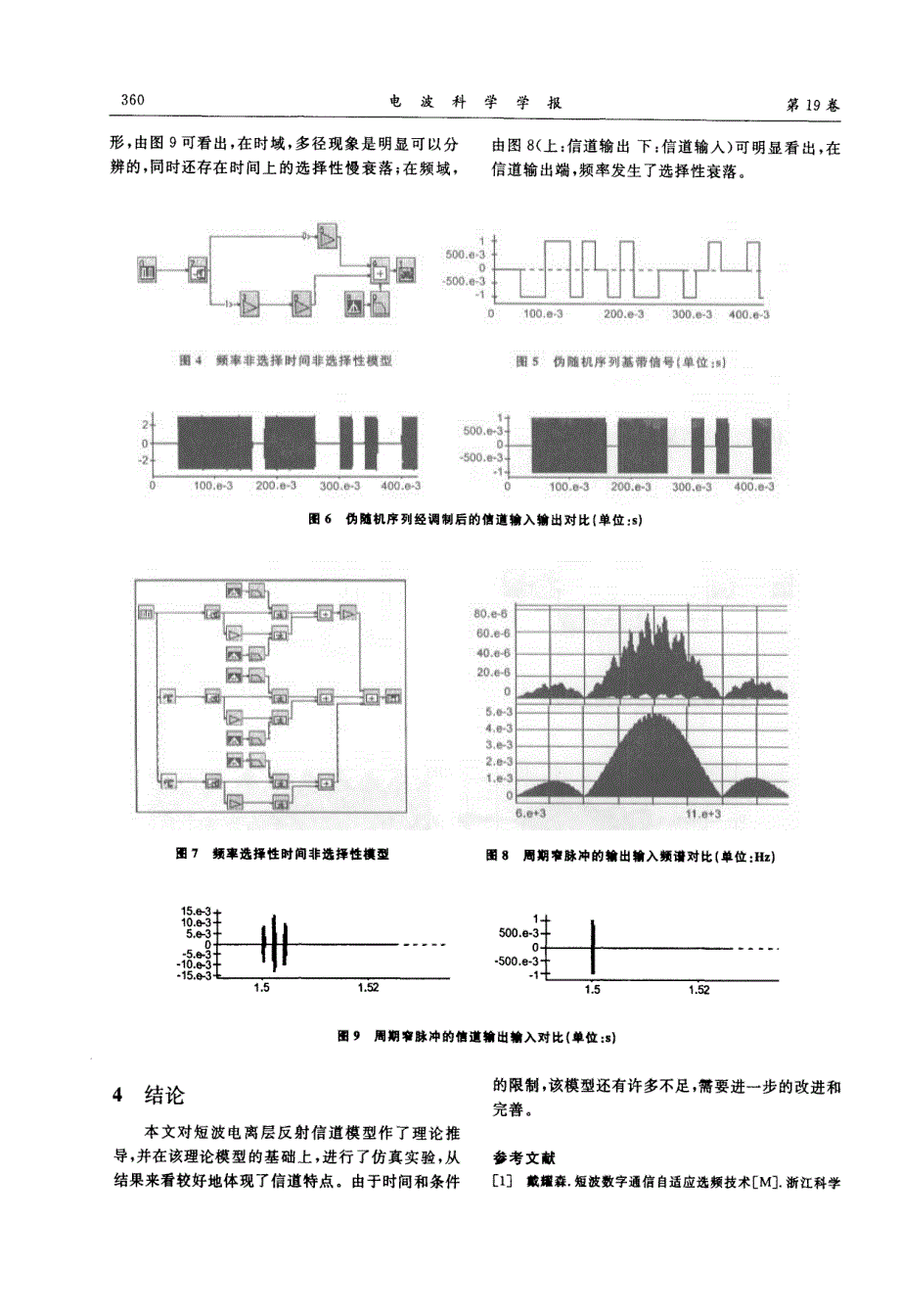 短波电离层反射信道模型的建立与仿真_第4页