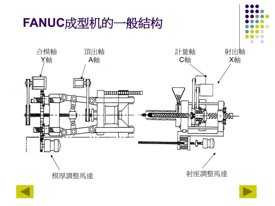 注塑机操作_第5页