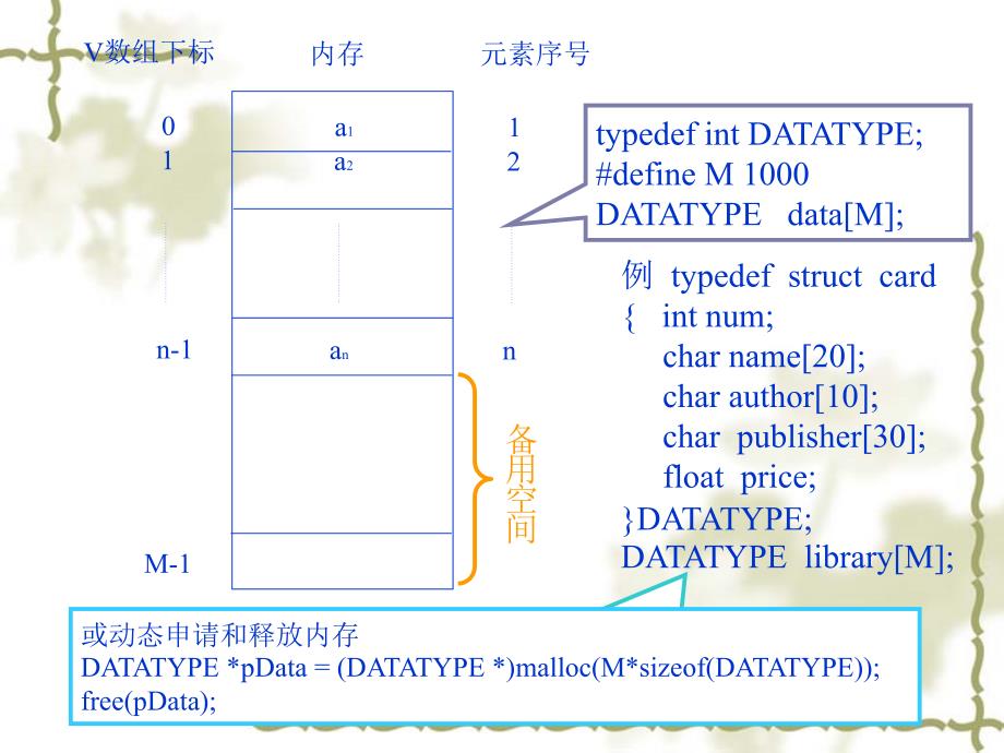 《数据结构(清华版)》2第二章 线性表_第4页