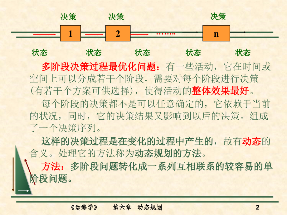 数据结构域算法设计-第六章  动态规划 课件_第2页