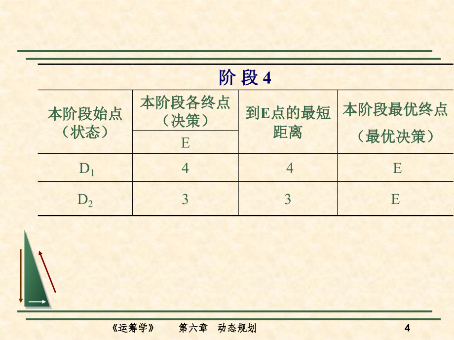 数据结构域算法设计-第六章  动态规划 课件_第4页