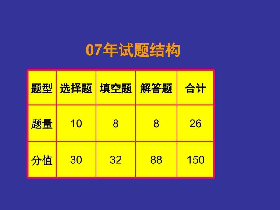 新课程下扬州中考命题趋势及教学启示（石树伟）ppt--初中数学_第5页