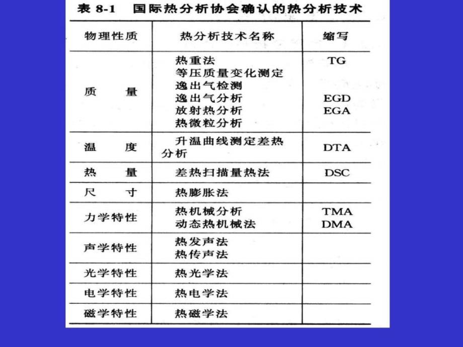 热分析讲义_第4页