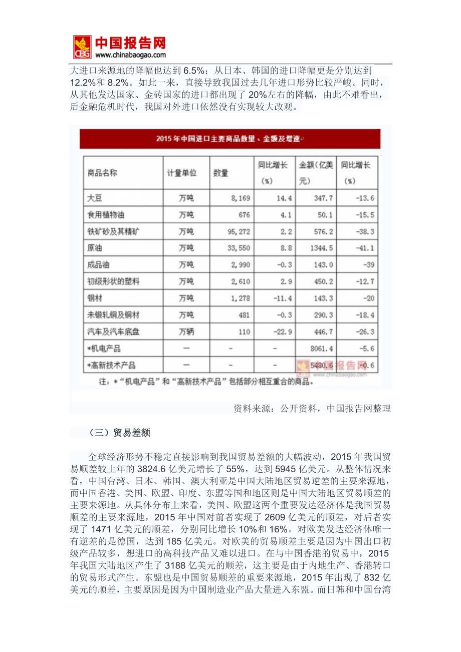 2017-2022年中国对外贸易行业发展态势及投资价值分析报告(目录)_第4页