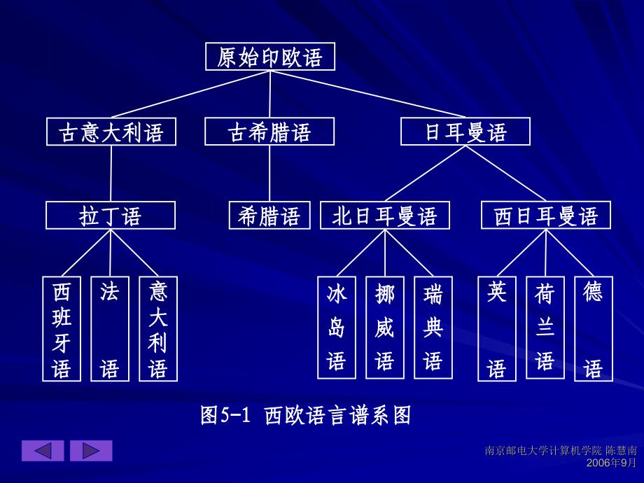 《数据结构a》第05章——01_第4页