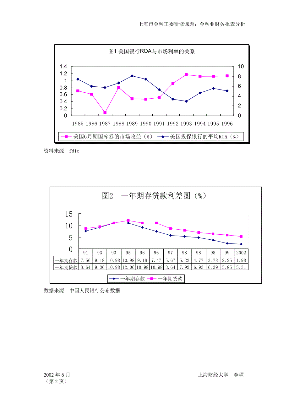 商业银行财务分析演讲辅助材料_第2页