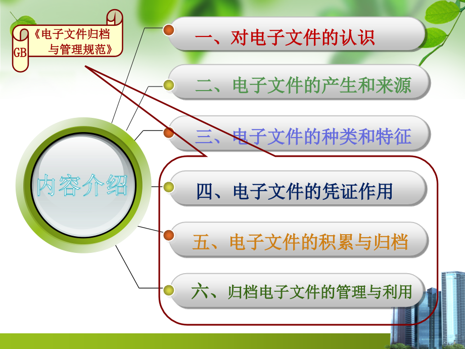 电子文件管理.ppt_第2页