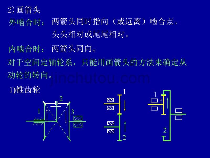 汽车自动变速器原理与维修-第5章轮系(原理)-课件_第5页