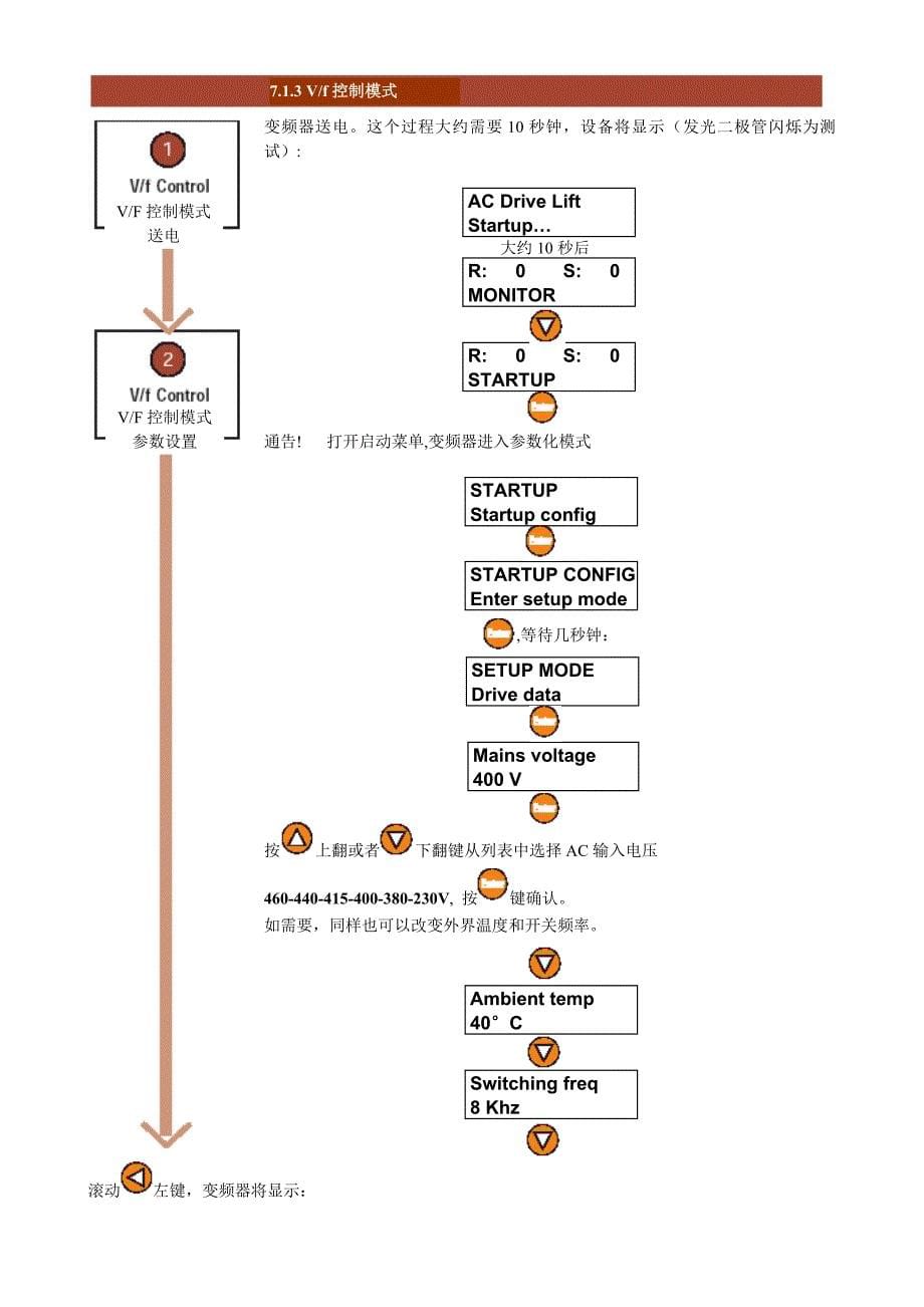 西威变频器调试中文手册80-99页_第5页