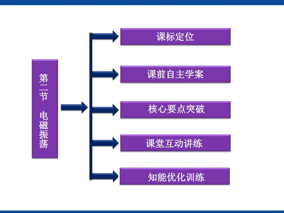 电磁振荡课件_第2页