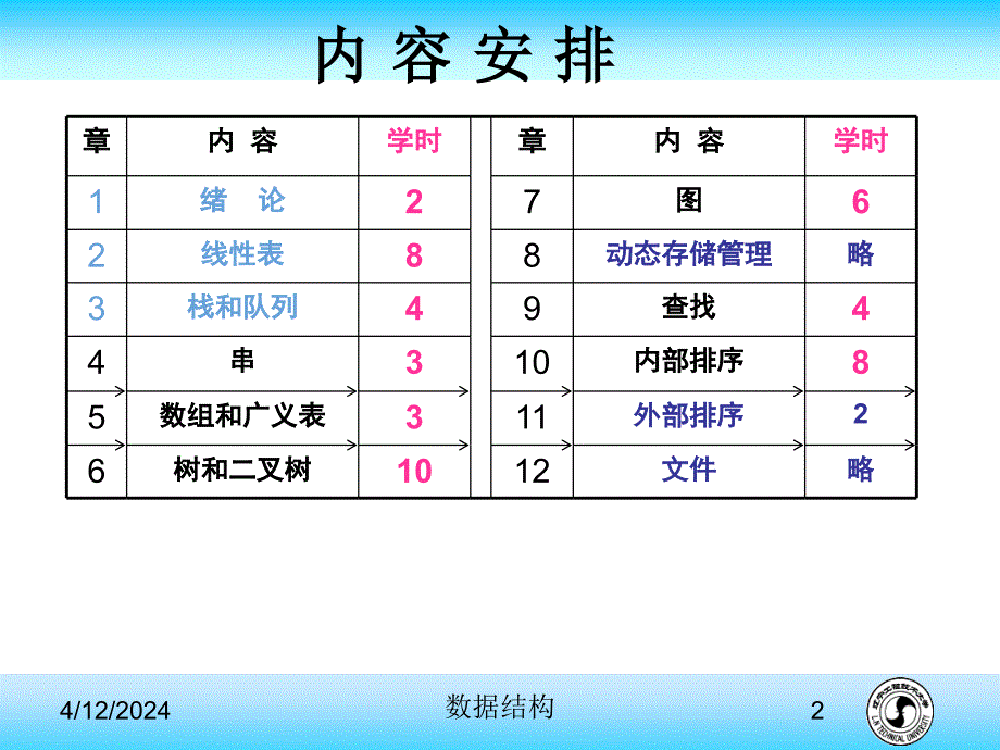 数据结构第四章串A教学ppt_第2页