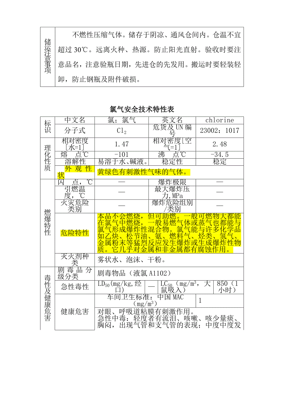 安全技术特性表_第3页