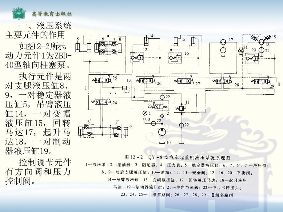 汽车机械基础教案典型液压传动系统实例_第5页