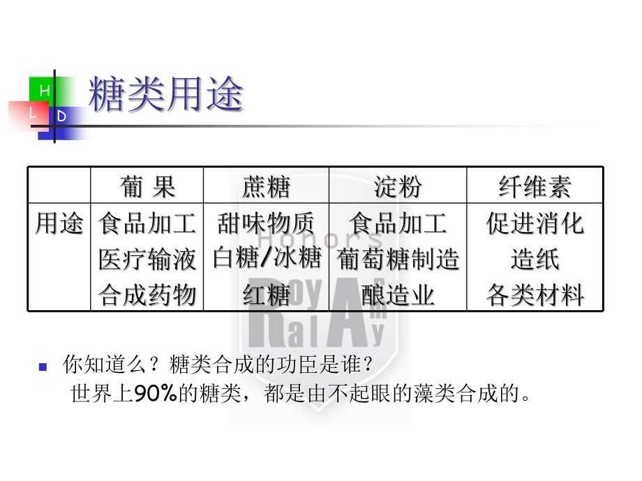 必修2 第3章 第4节 第2课时 糖类 油脂 蛋白质的用途_第3页