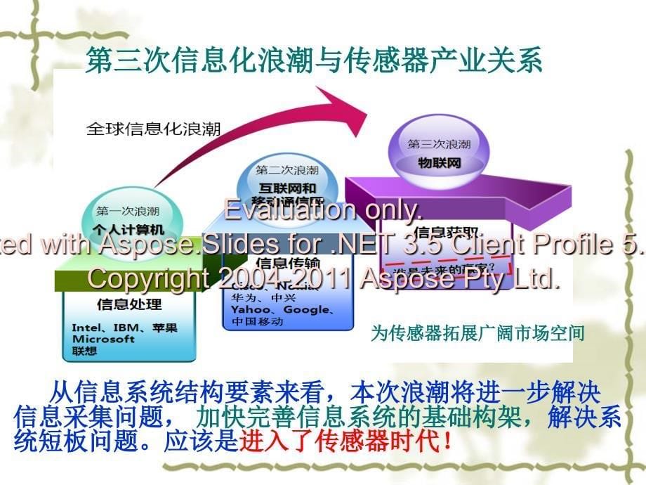 物联网产业技术与应用_第5页