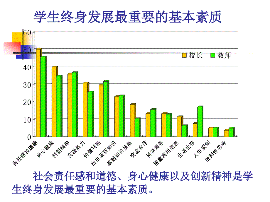 高中新课程实施和教学指导意见(物理)解读_第3页