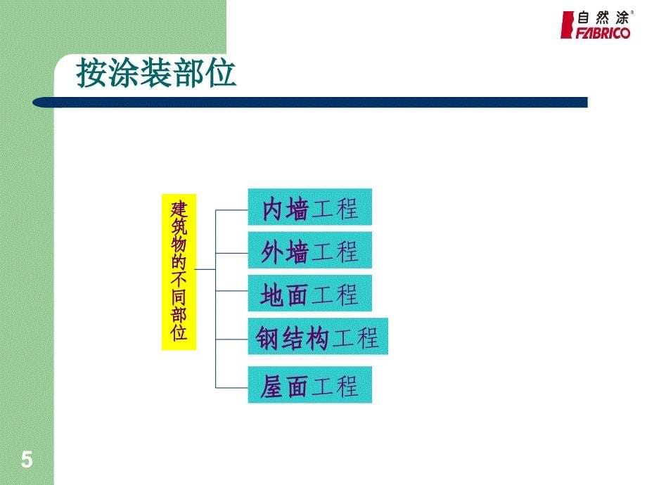 涂装技术资料_第5页