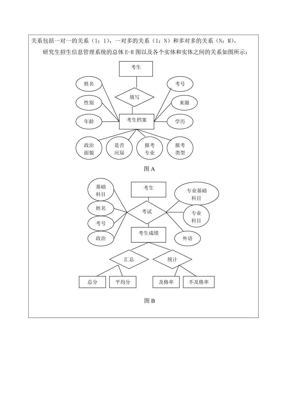 数据库课程设计---研究生招生信息管理系统_第5页