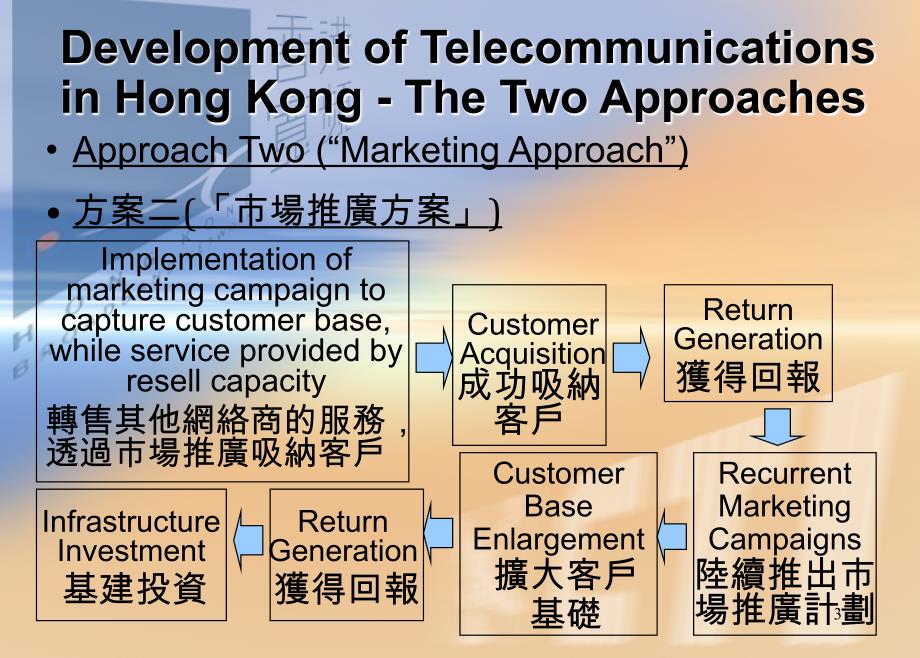 香港電訊市場的發展匯力及動力_第3页