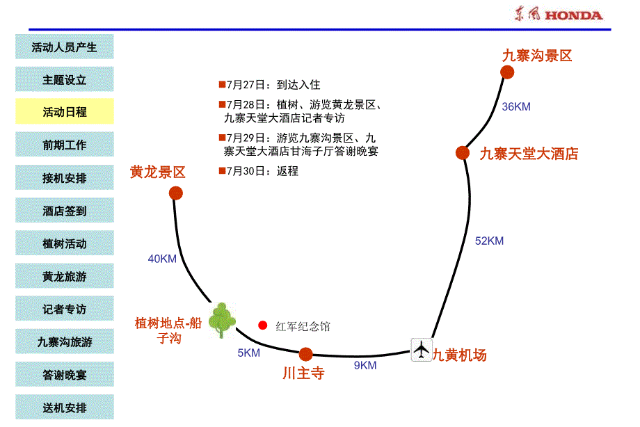 东风本田九寨沟活动细案_第4页