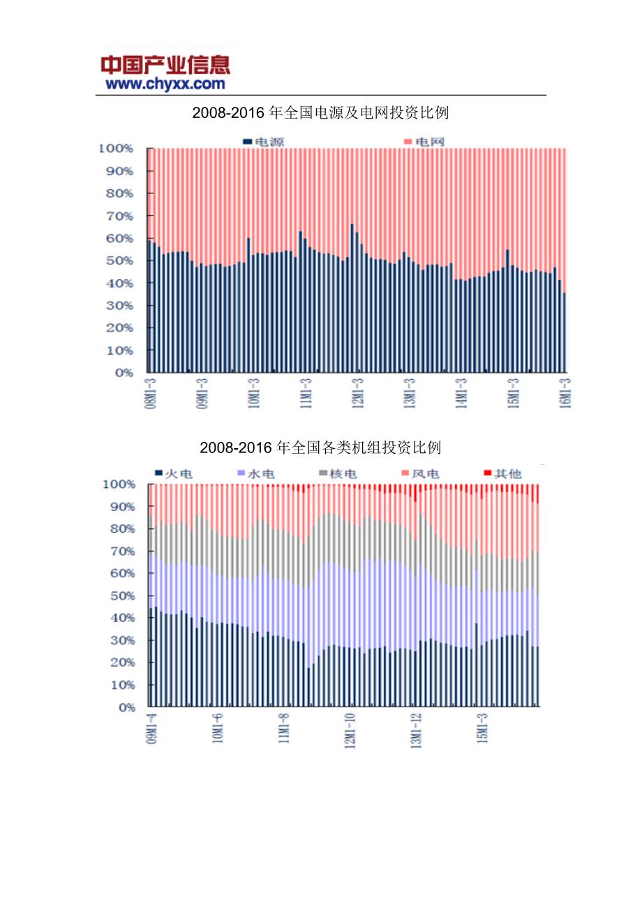 2017-2022年中国中国电力工程市场运行态势研究报告(目录)_第4页