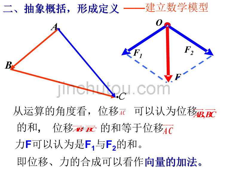 向量的加法及其几何意义_第4页