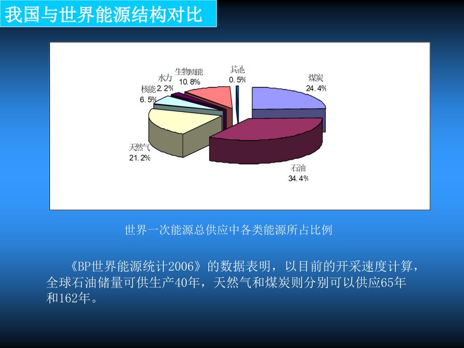 我国的工业节能现状与潜力_第3页