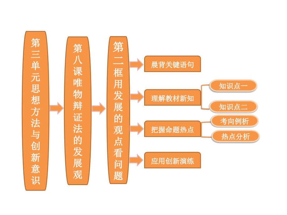 2013三维设计政治课件 3.8.2 用发展的观点看问题(人教版必修四)_第1页