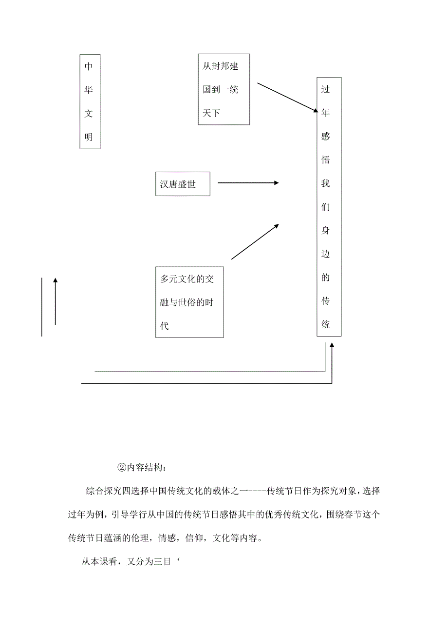 过年感悟我们身边的传统说课稿_第2页