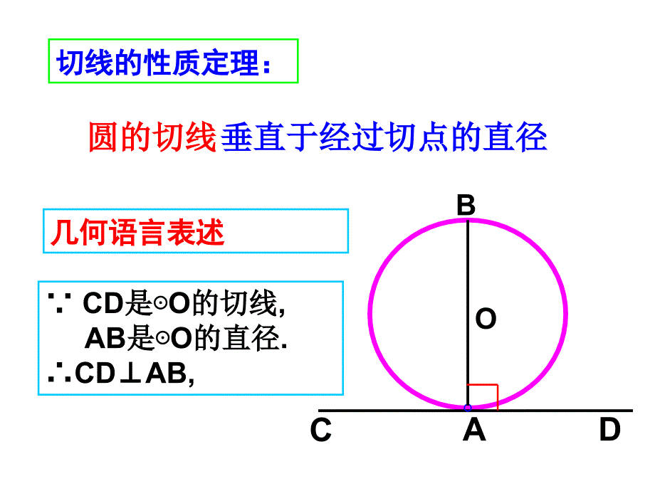 切线的性质定理课件ppt北师版九年级下_第2页