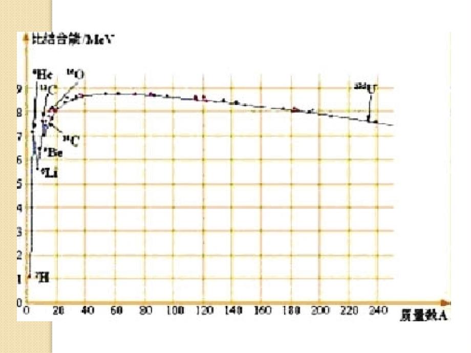 物理：19.7《核聚变》课件(新人教版选修3-5)_第3页