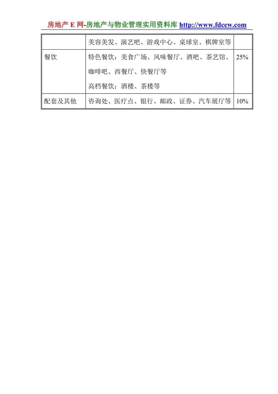 河南新密商业地产项目定位报告_第5页