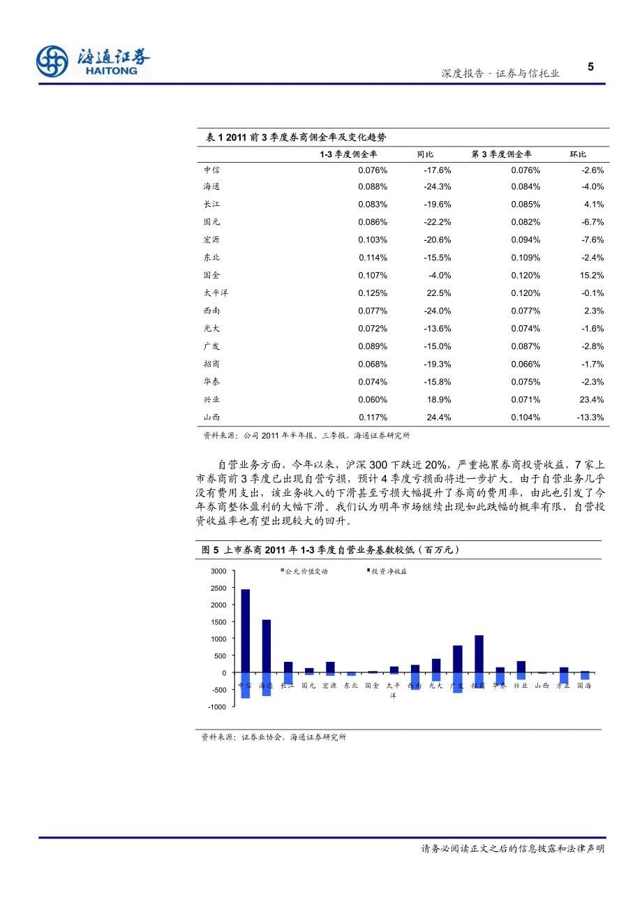 证券行业2012年策略报告_第5页