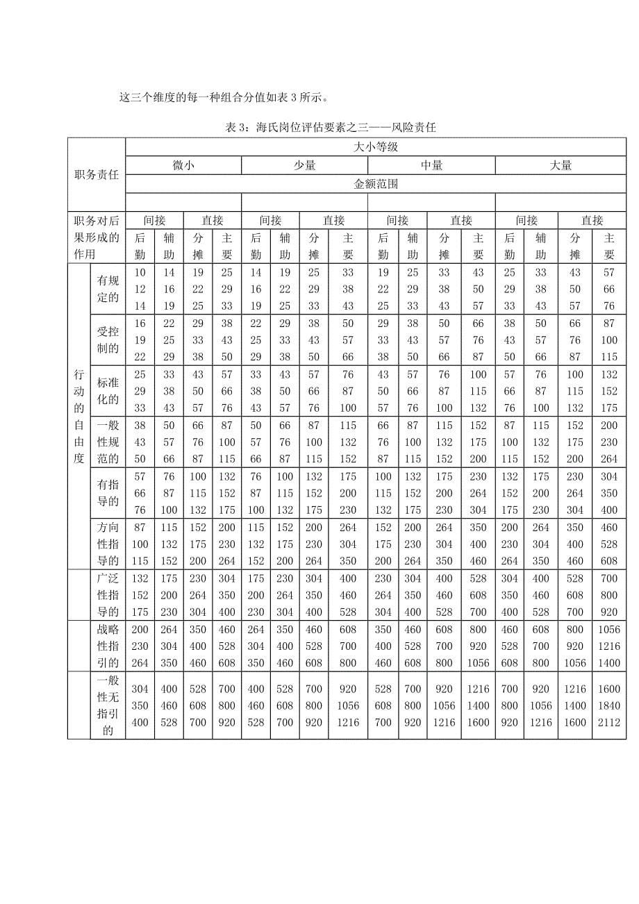 海氏岗位评估方法_第5页