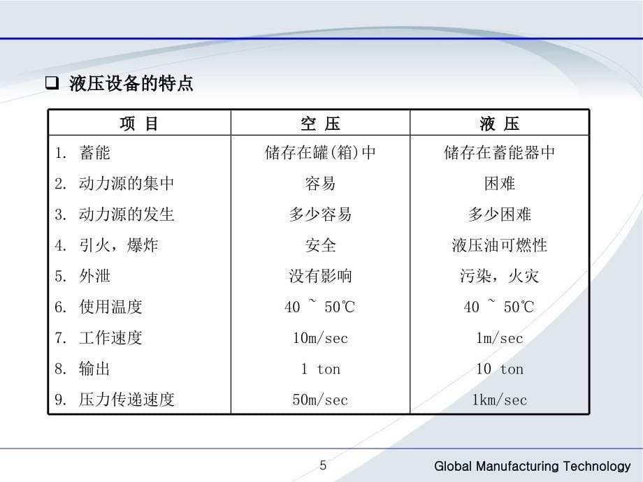 液压理论知识_第5页